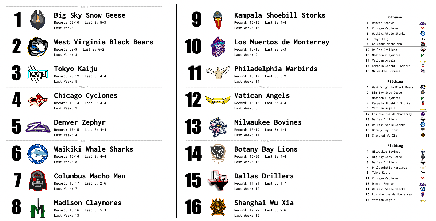 SBaSABR Power Rankings - Week 08