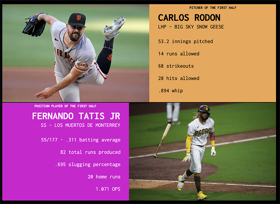 SBaSABR Players of the First Half