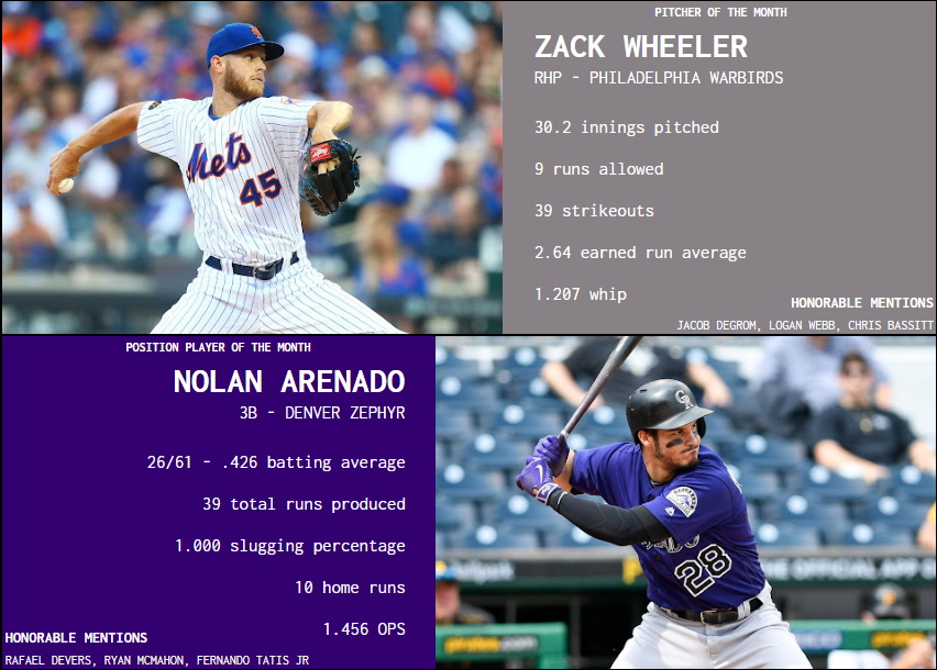 SBaSABR Players of the Month - Month 02