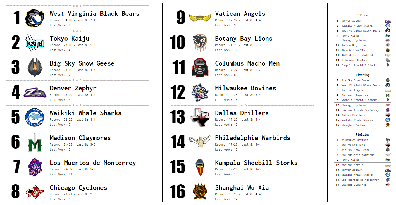 SBaSABR Power Rankings - Week 11