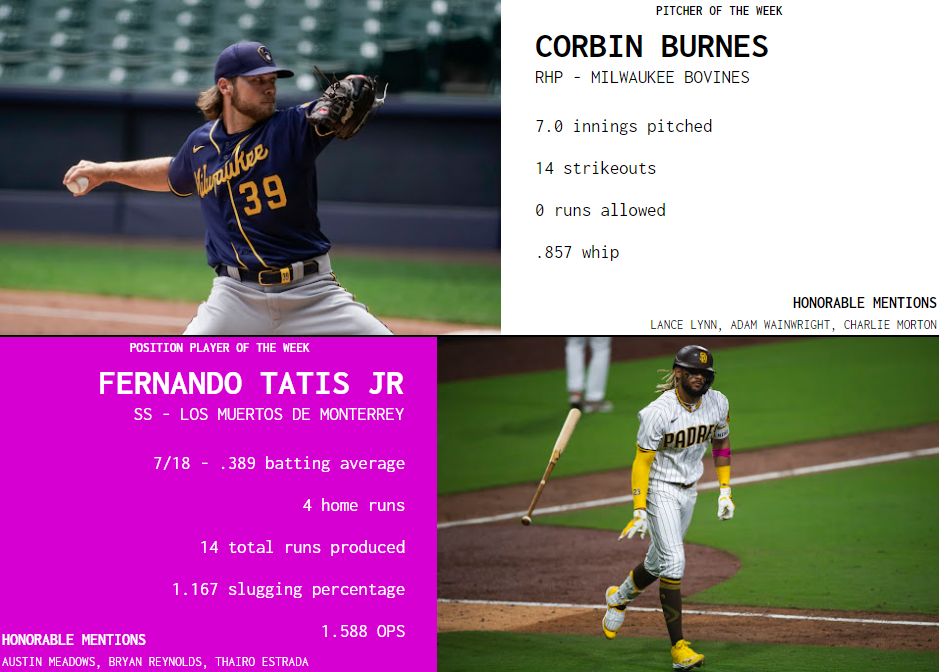 SBaSABR Players of the Week - Week 12