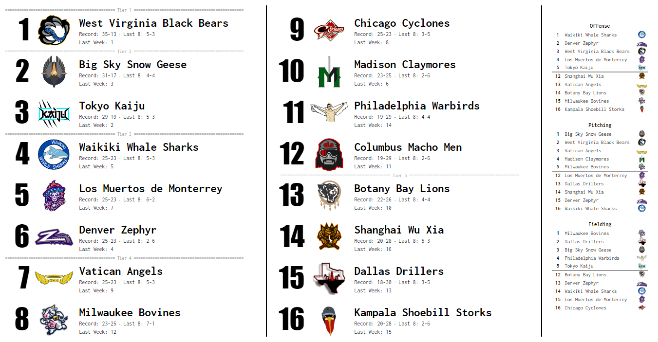SBaSABR Power Rankings - Week 12