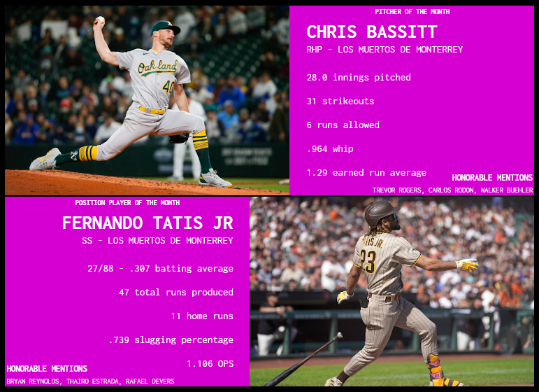 SBaSABR Players of the Month - Month 03