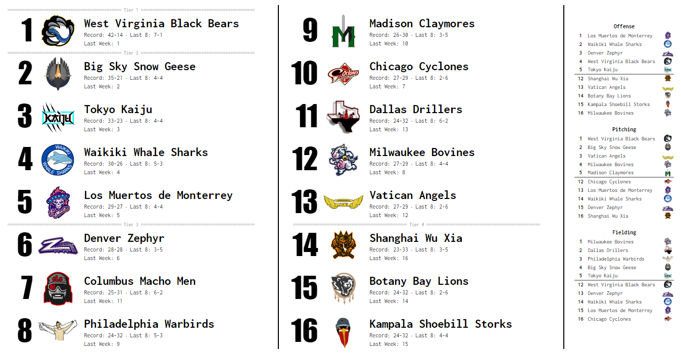 SBaSABR Power Rankings - Week 14