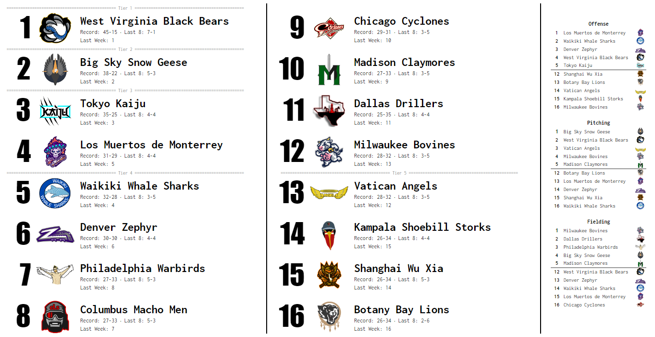 SBaSABR Power Rankings - Week 15