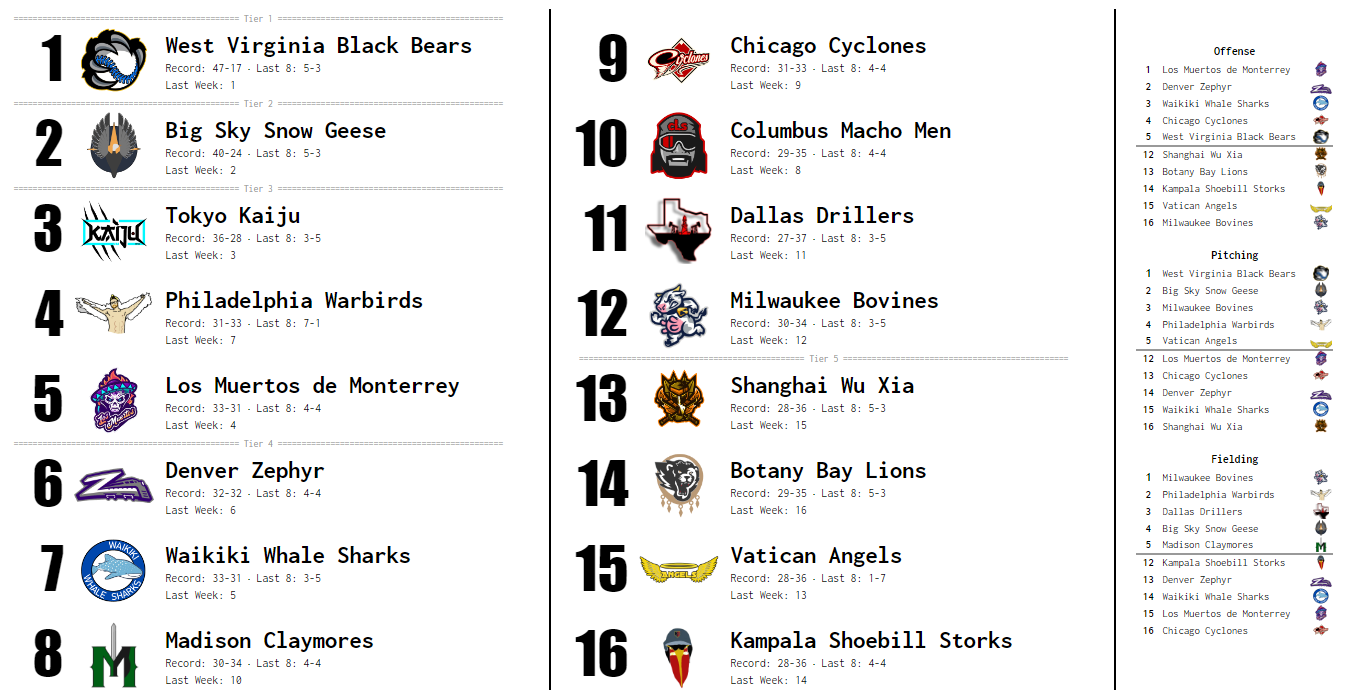 SBaSABR Power Rankings - Week 16