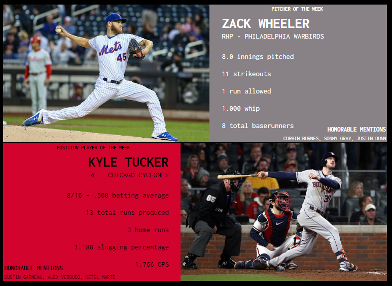 SBaSABR Players of the Week - Week 16