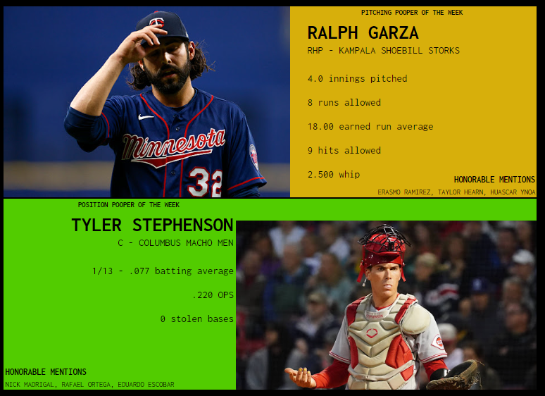 SBaSABR - Poopers of the Week - Week 16