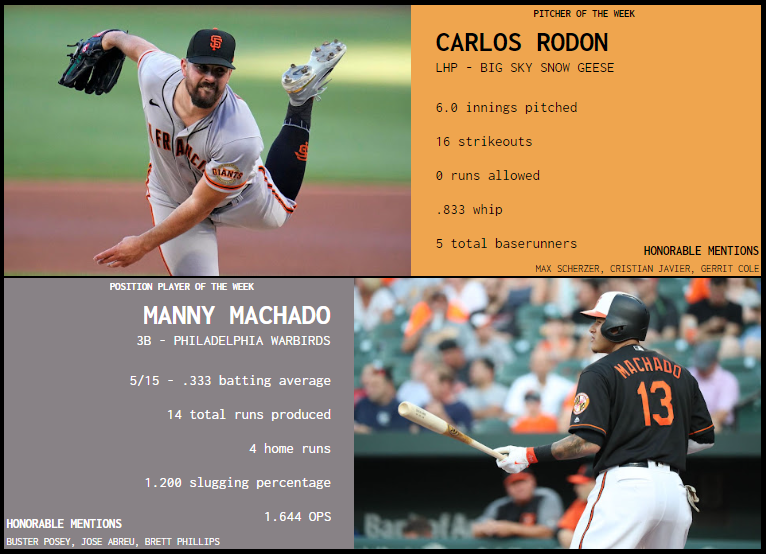 SBaSABR Players of the Week - Week 17