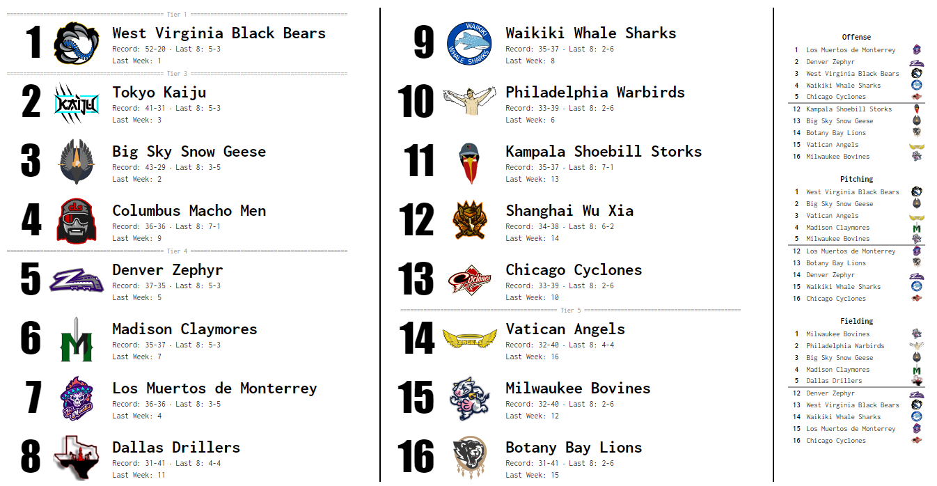 SBaSABR Power Rankings - Week 18