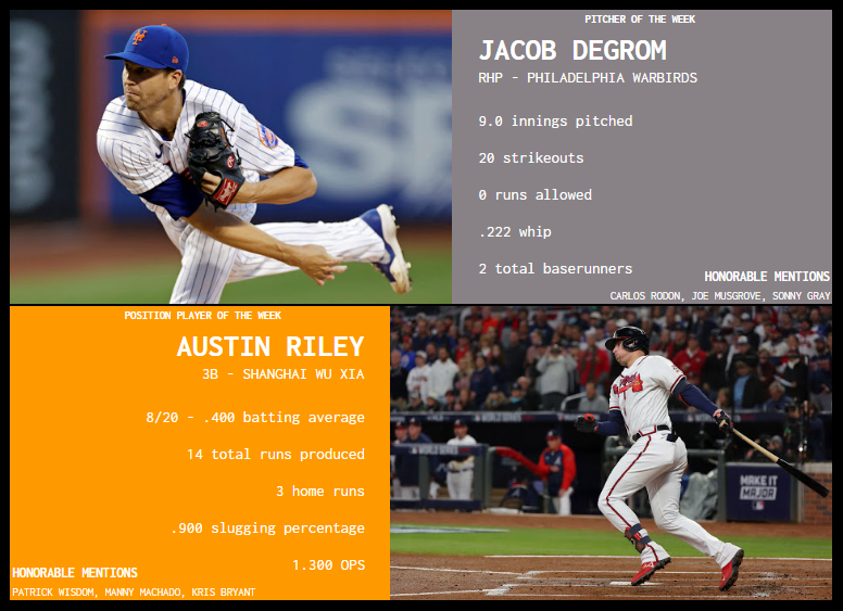 SBaSABR Players of the Week - Week 19