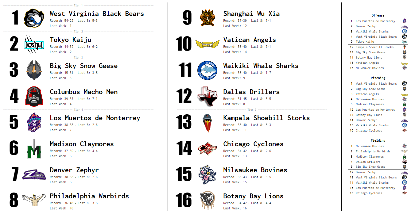 SBaSABR Power Rankings - Week 19