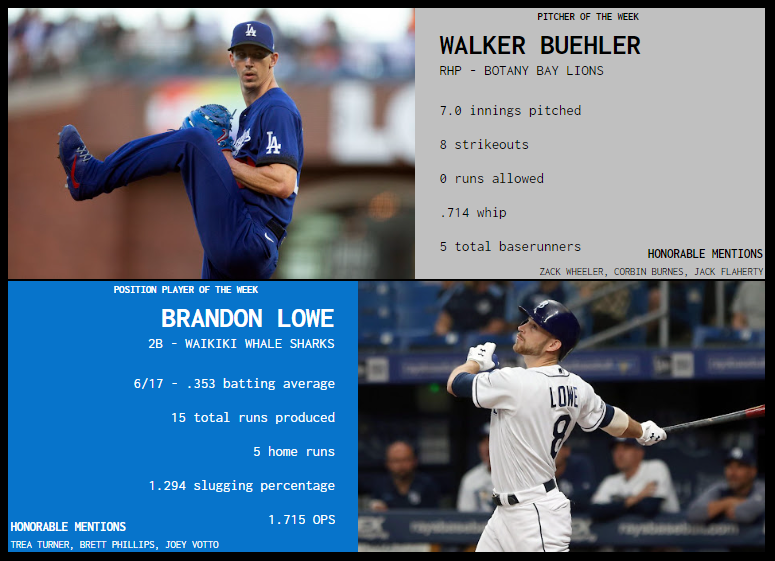 SBaSABR Players of the Week - Week 21