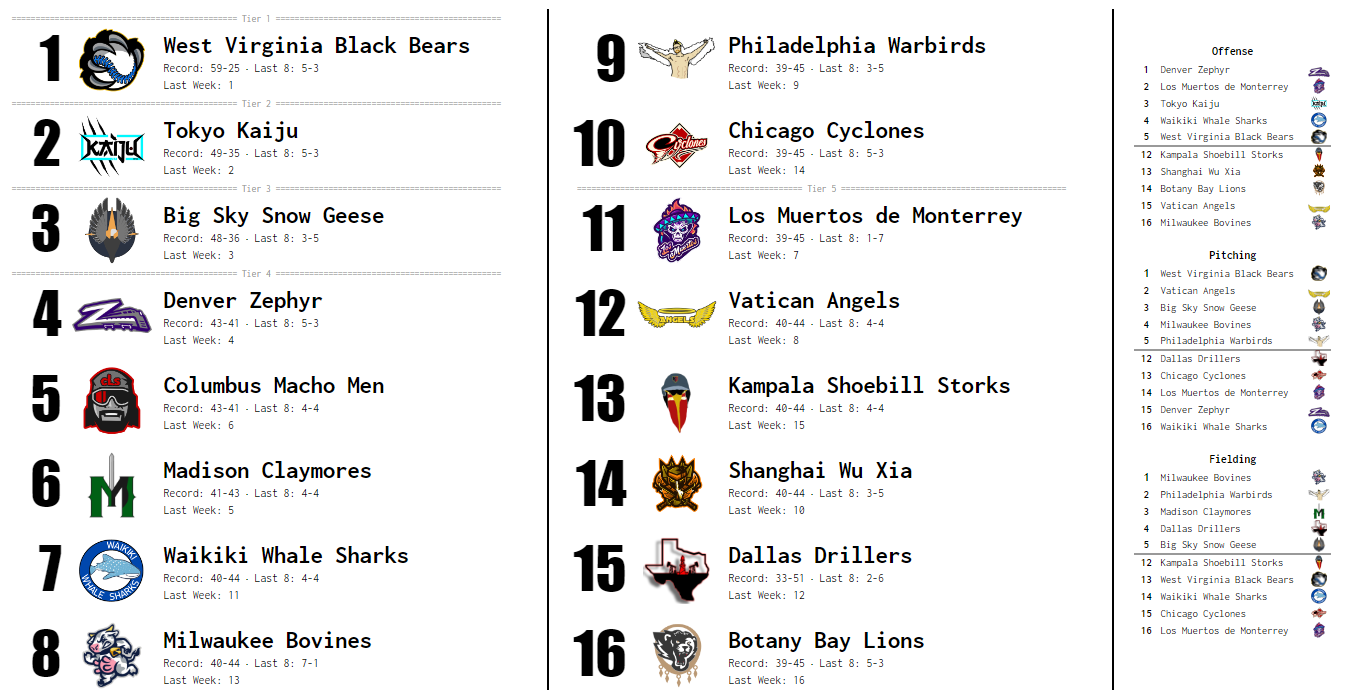 SBaSABR Power Rankings - Week 21