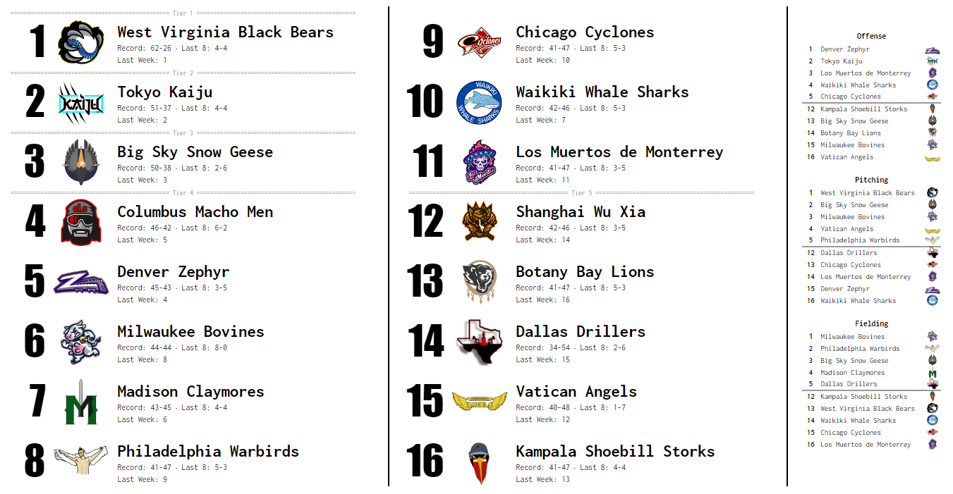 SBaSABR Power Rankings - Week 22
