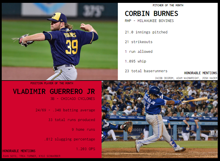 SBaSABR Players of the Month - Month 05