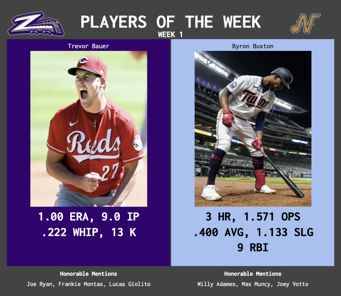 SBaSABR Players of the Week - Week 01