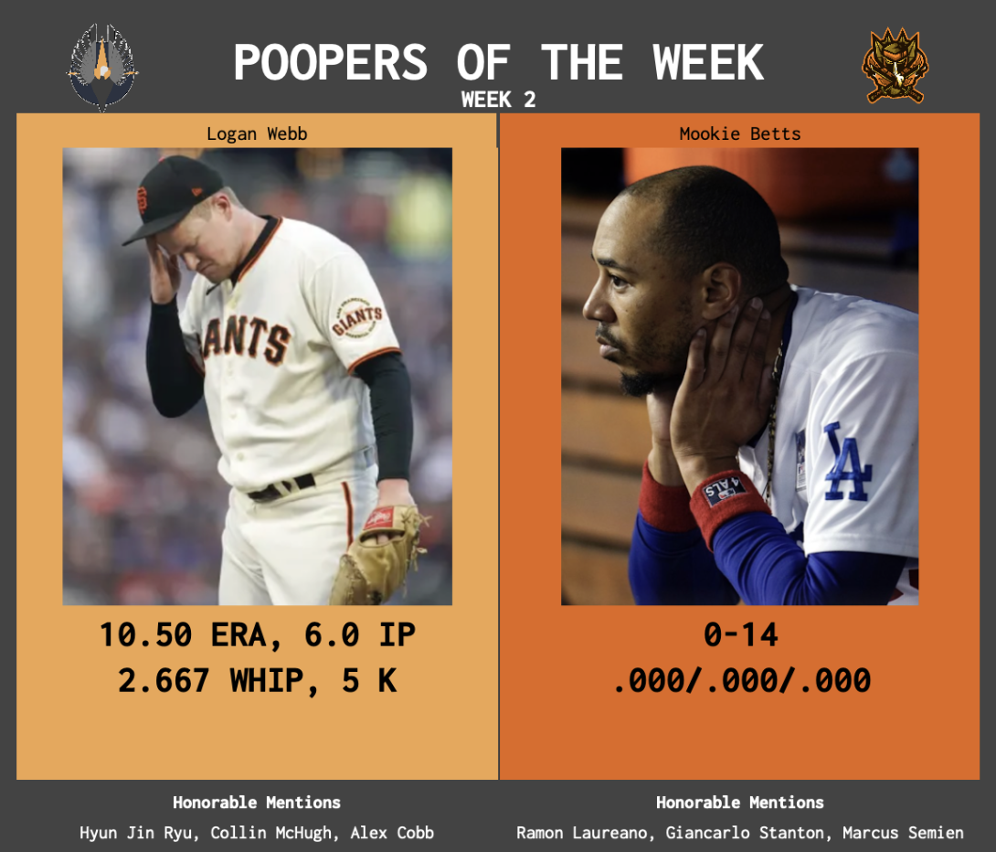 SBaSABR Poopers of the Week - Week 02