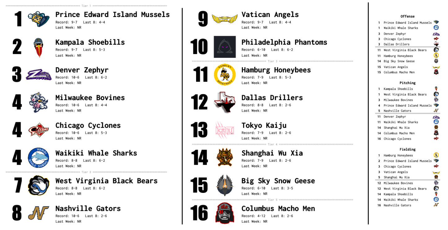 SBaSABR Power Rankings - Week 04
