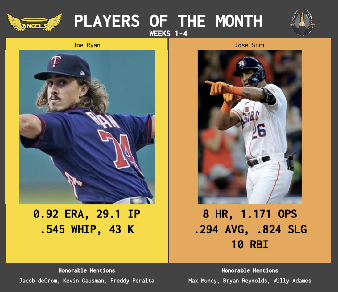 SBaSABR Players of the Month - Month 01