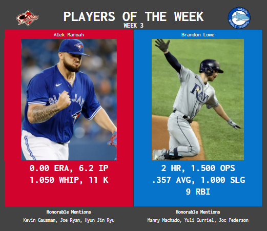 SBaSABR Players of the Week - Week 03