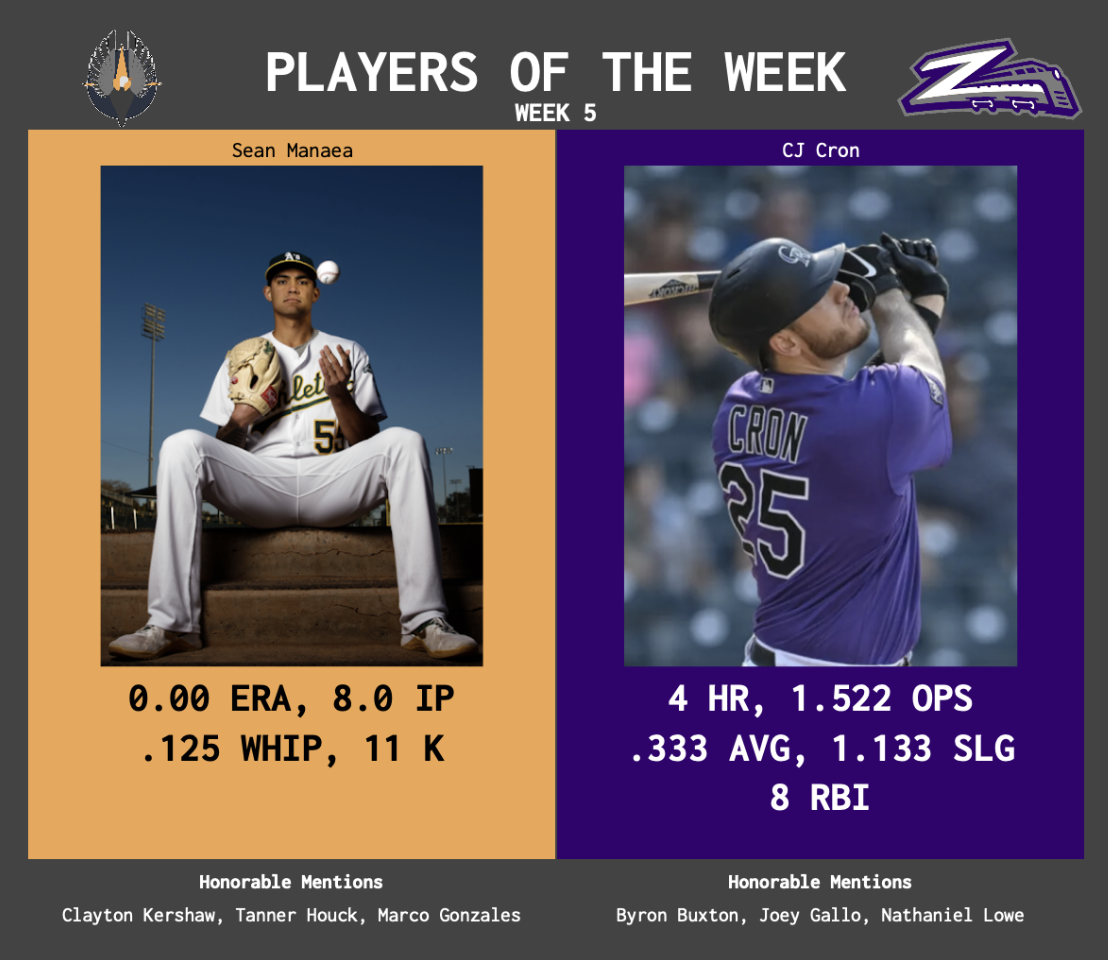 SBaSABR Players of the Week - Week 05