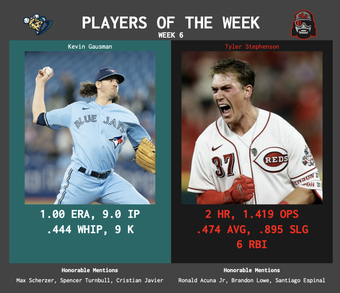SBaSABR Players of the Week - Week 06