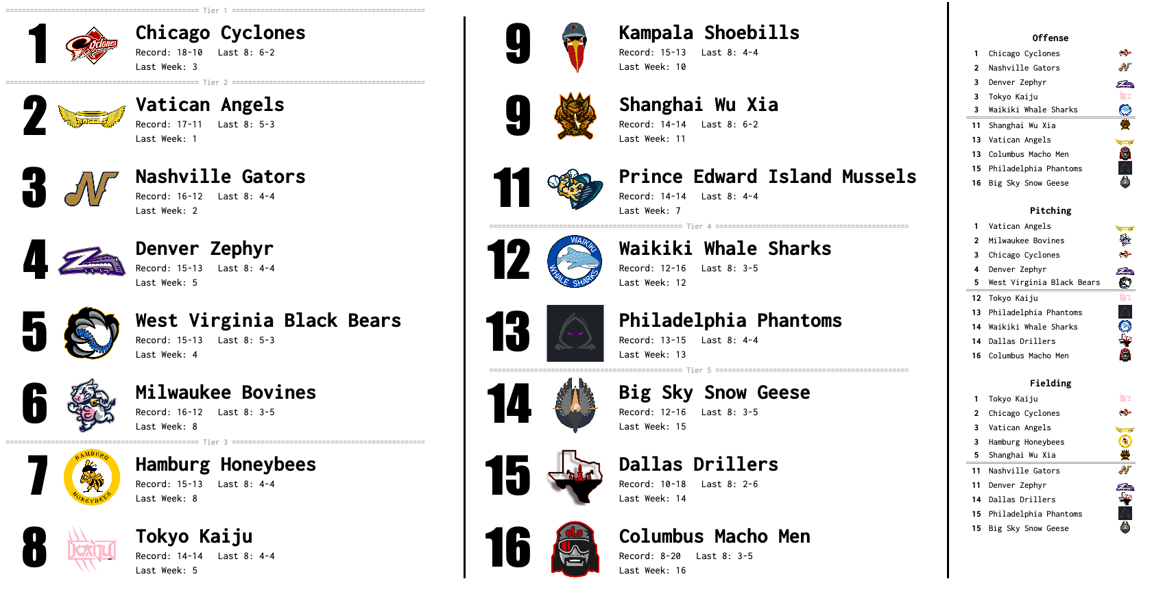 SBaSABR Power Rankings - Week 07