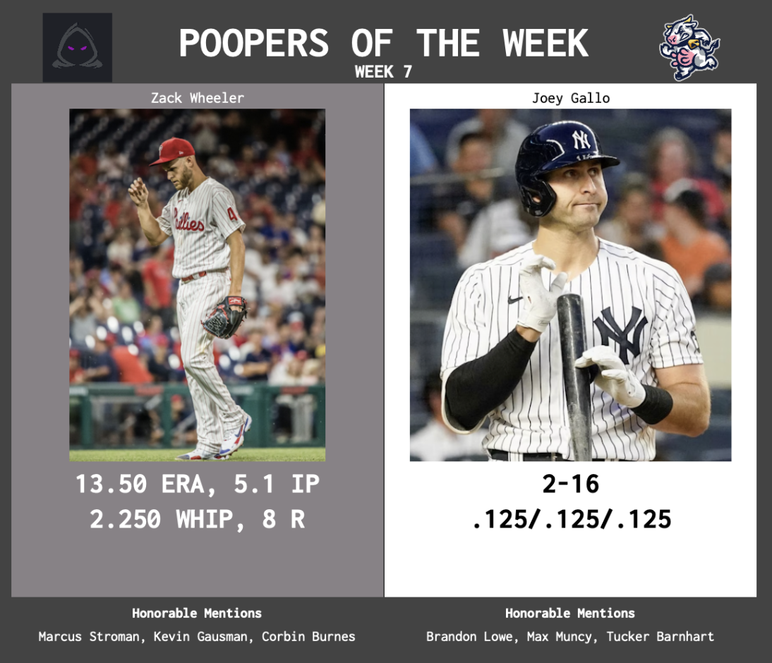 SBaSABR Poopers of the Week - Week 07