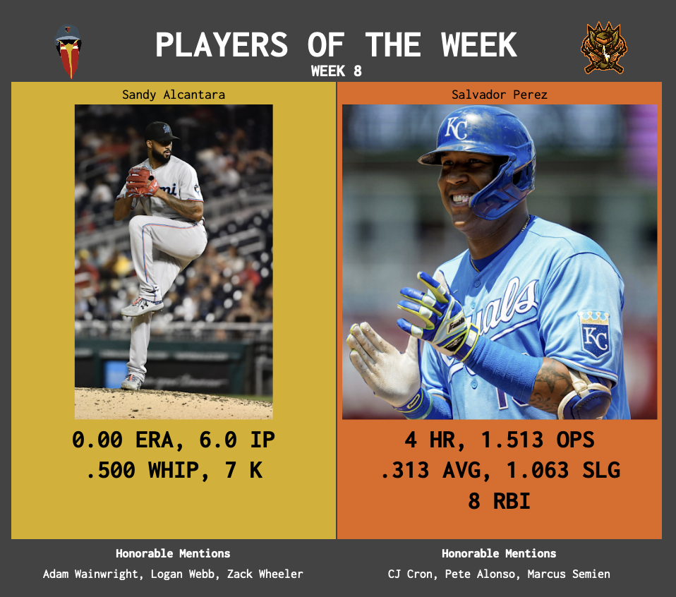 SBaSABR Players of the Week - Week 08