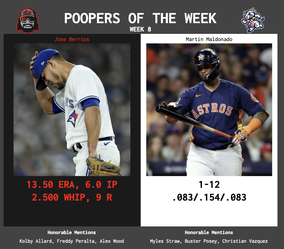 SBaSABR Poopers of the Week - Week 08