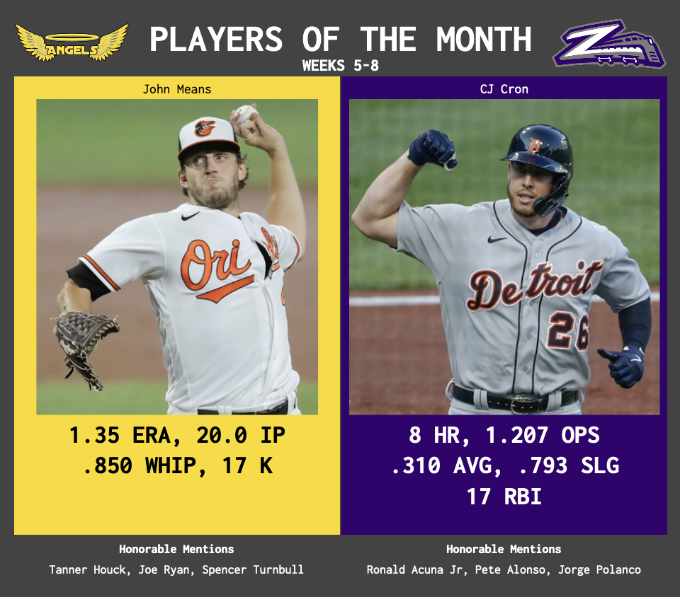 SBaSABR Players of the Month - Month 02