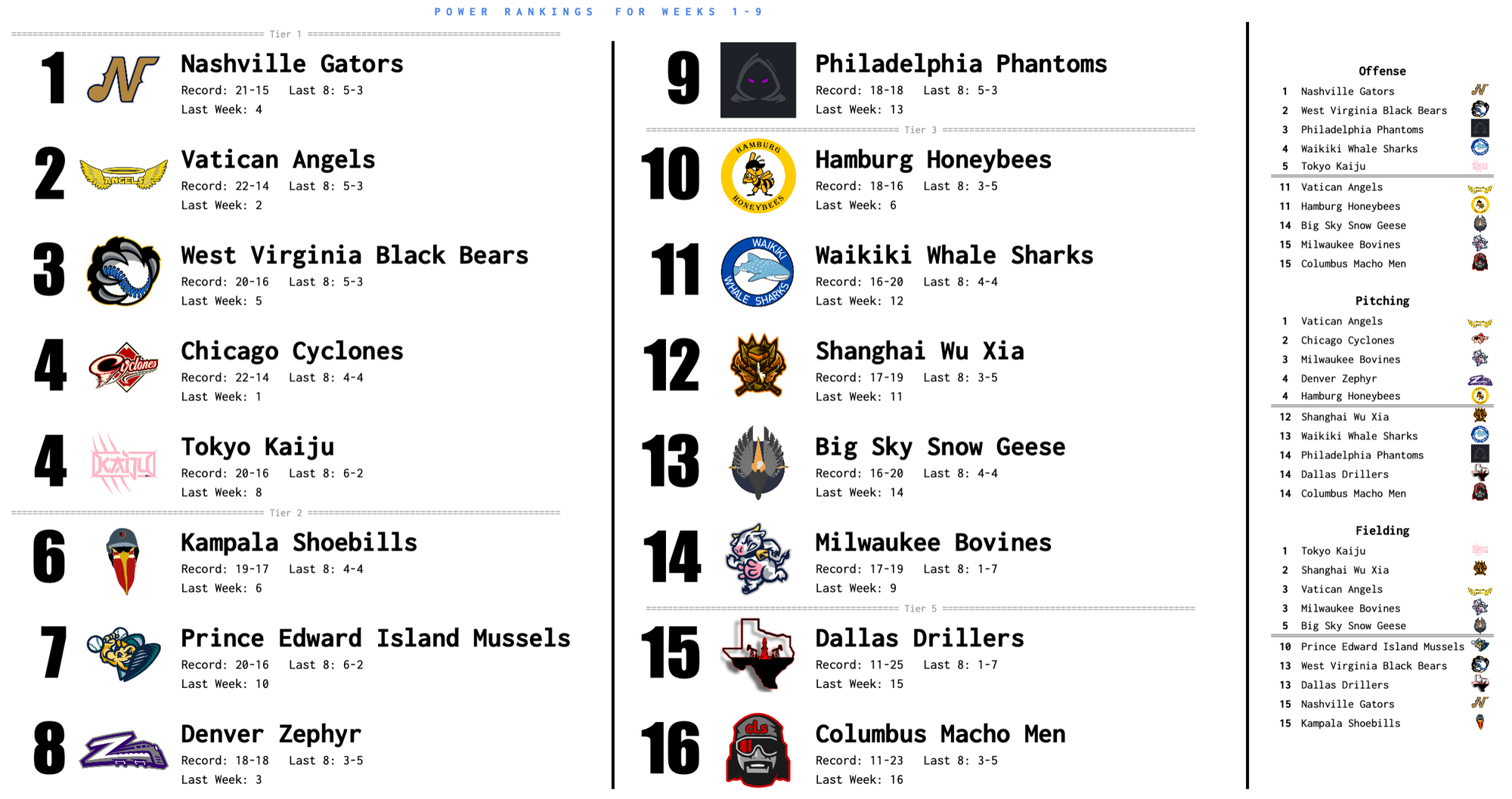 SBaSABR Power Rankings - Week 09