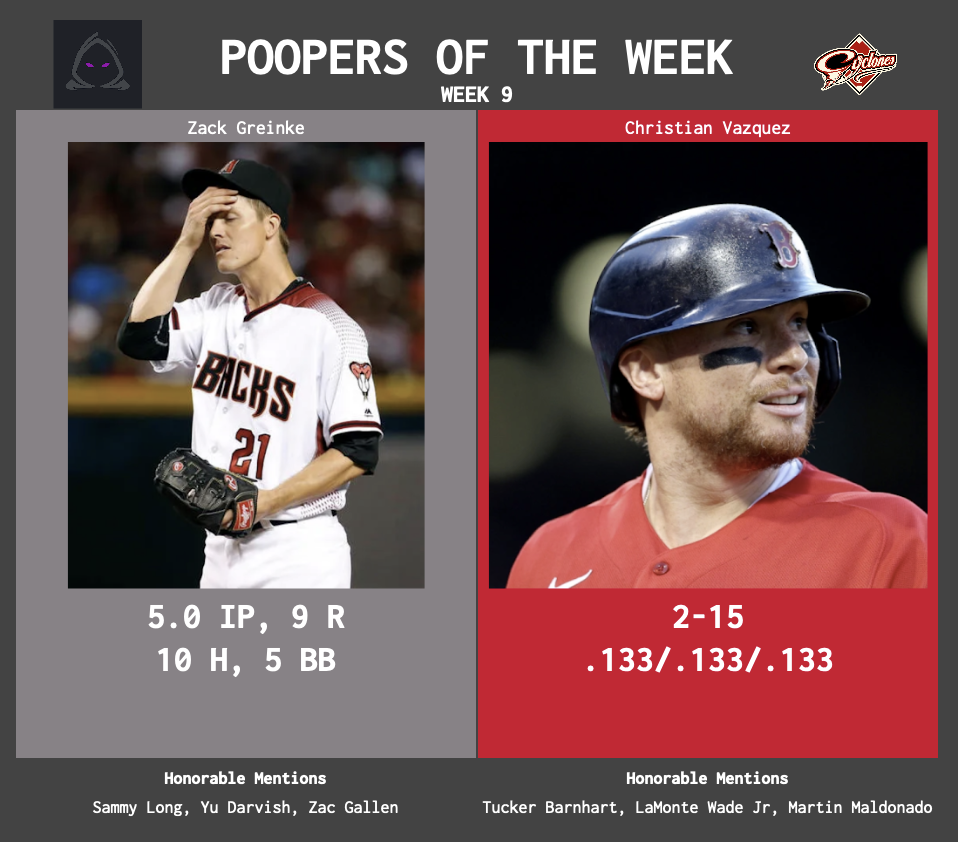 SBaSABR Poopers of the Week - Week 09