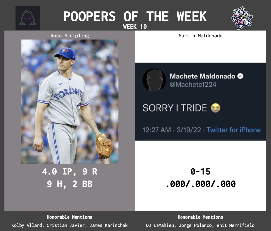 SBaSABR Poopers of the Week - Week 10
