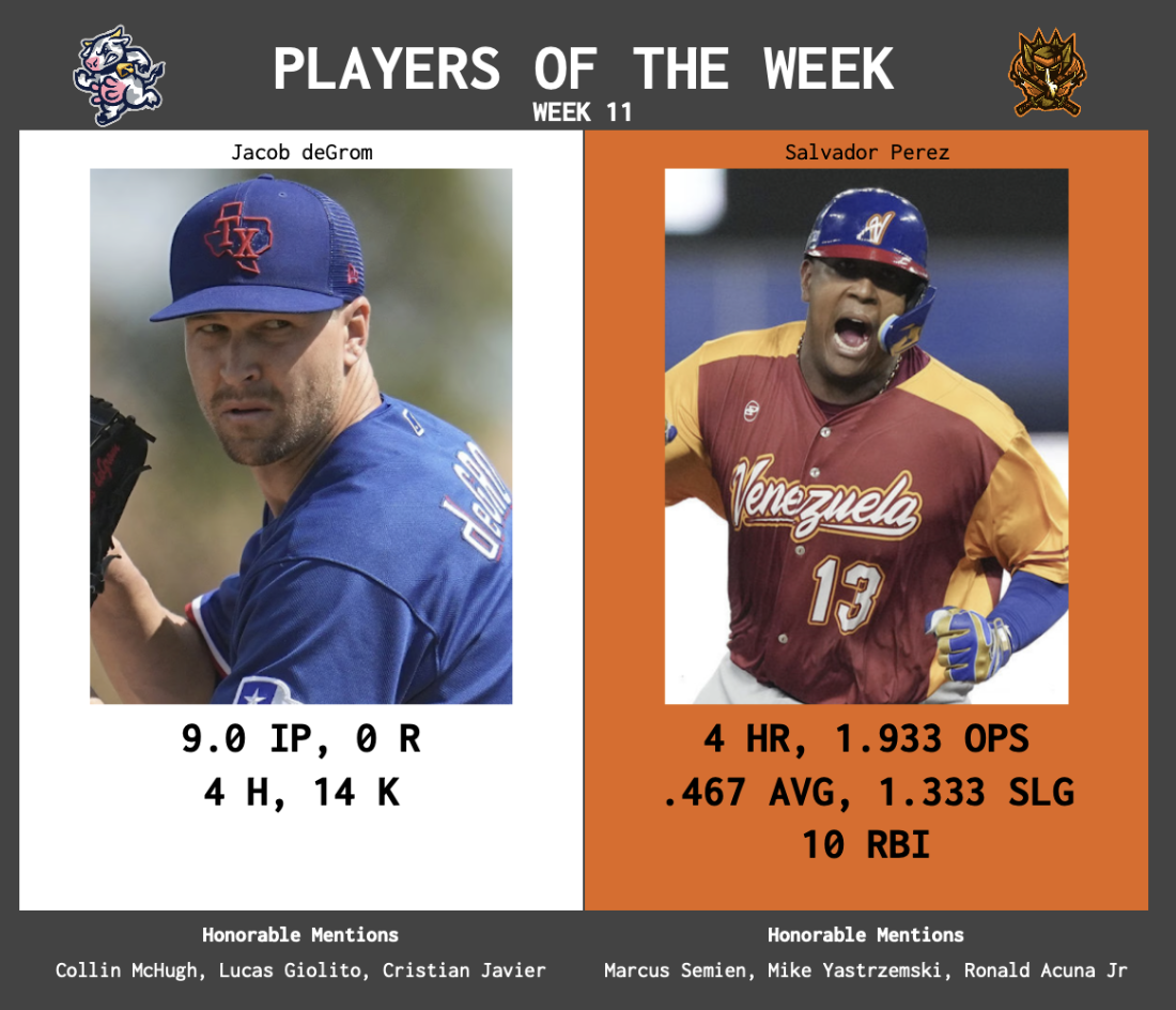 SBaSABR Players of the Week - Week 11