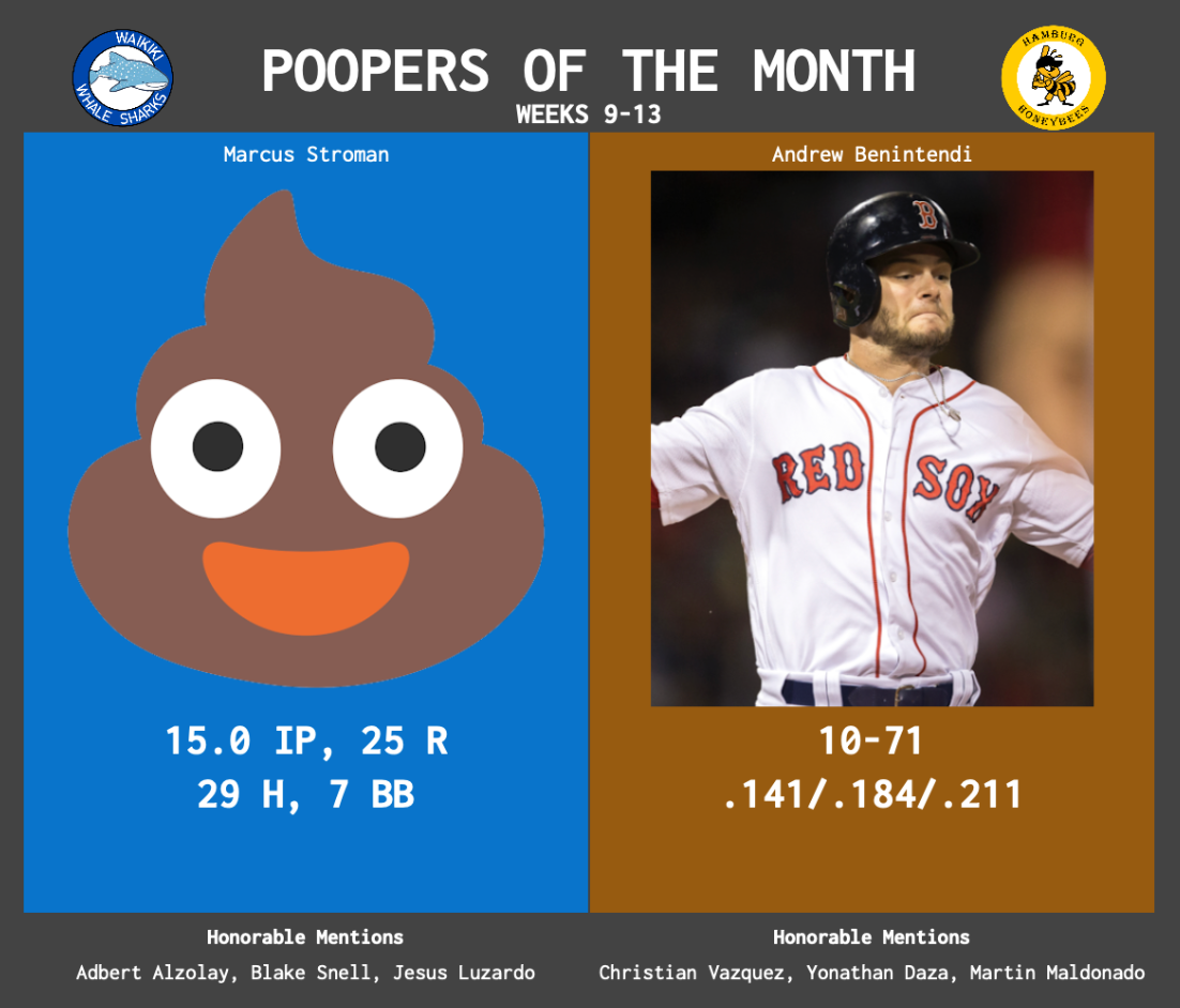 SBaSABR Poopers of the Month - Month 03