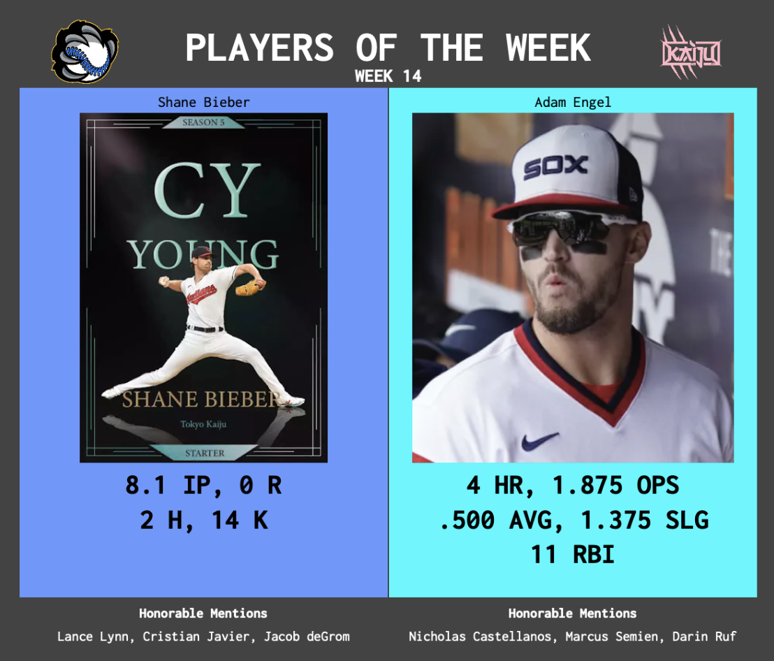 SBaSABR Players of the Week - Week 14