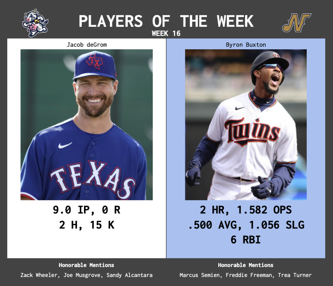 SBaSABR Players of the Week - Week 16