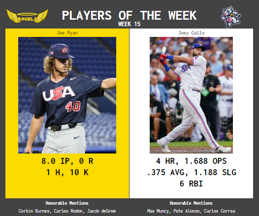 SBaSABR Players of the Week - Week 15