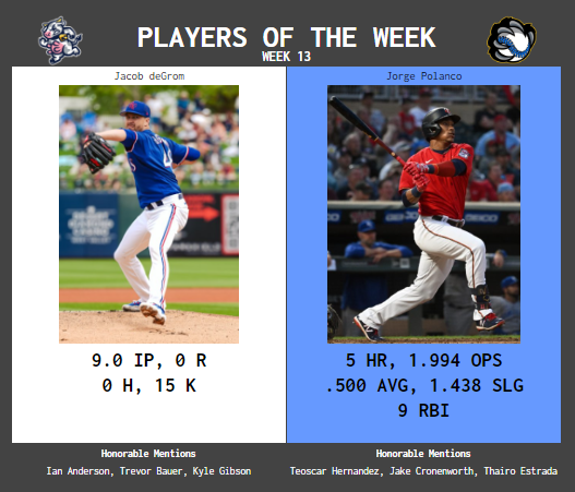 SBaSABR Players of the Week - Week 13