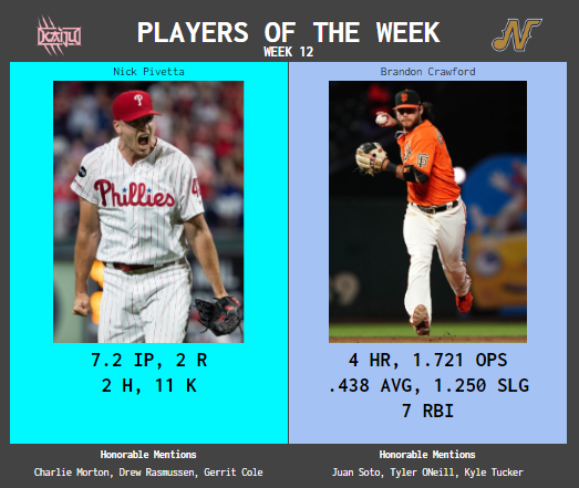 SBaSABR Players of the Week - Week 12