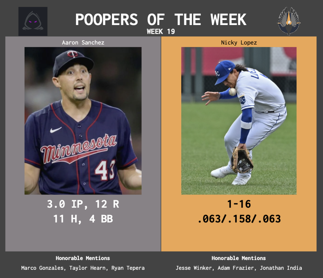 SBaSABR Poopers of the Week - Week 19