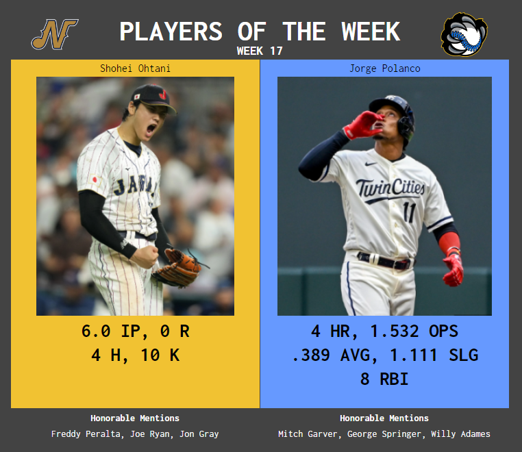 SBaSABR Players of the Week - Week 17