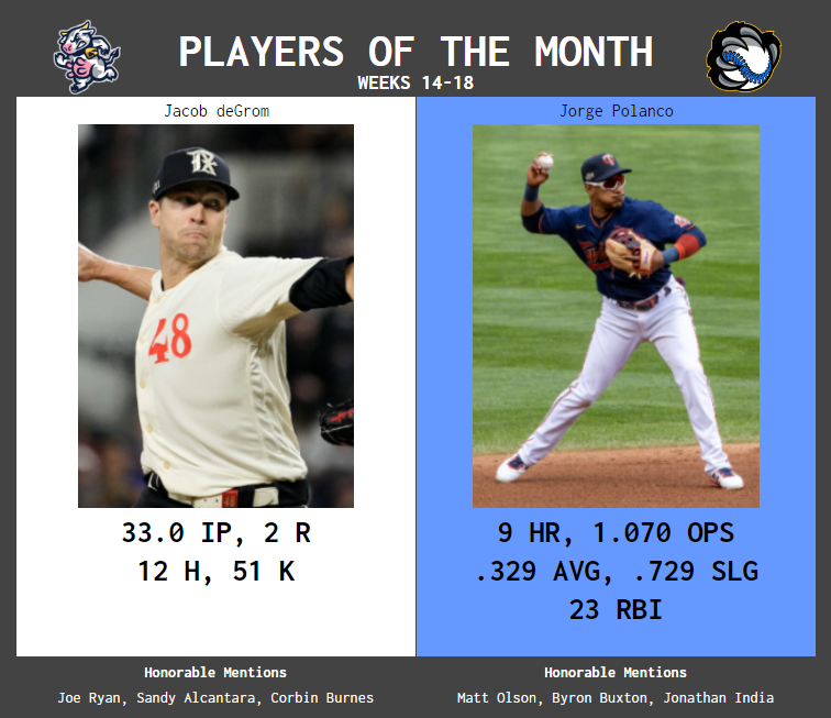 SBaSABR Players of the Month - Month 04