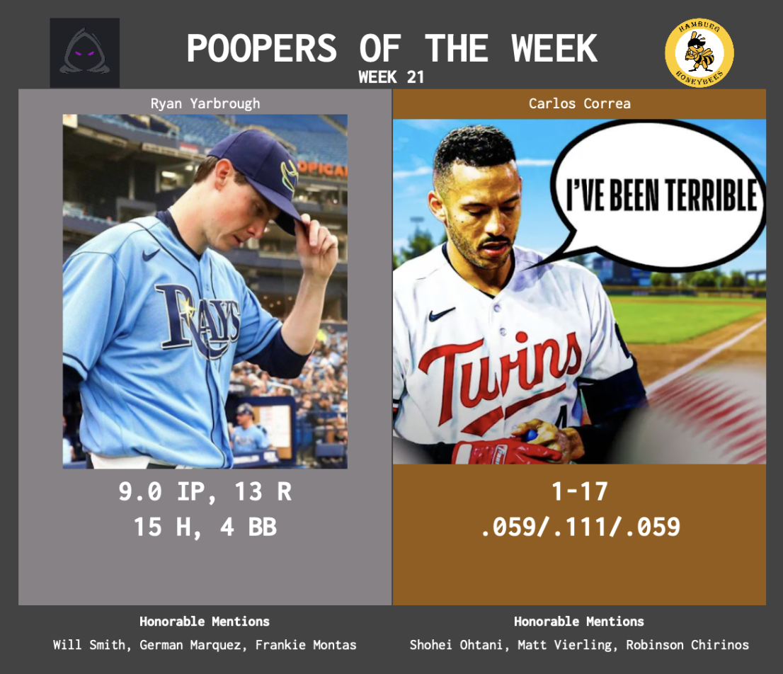 SBaSABR Poopers of the Week - Week 21