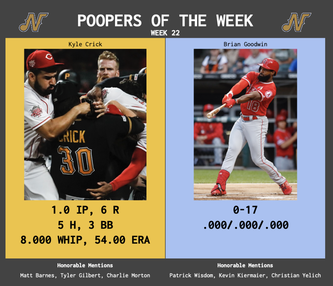 SBaSABR Poopers of the Week - Week 22
