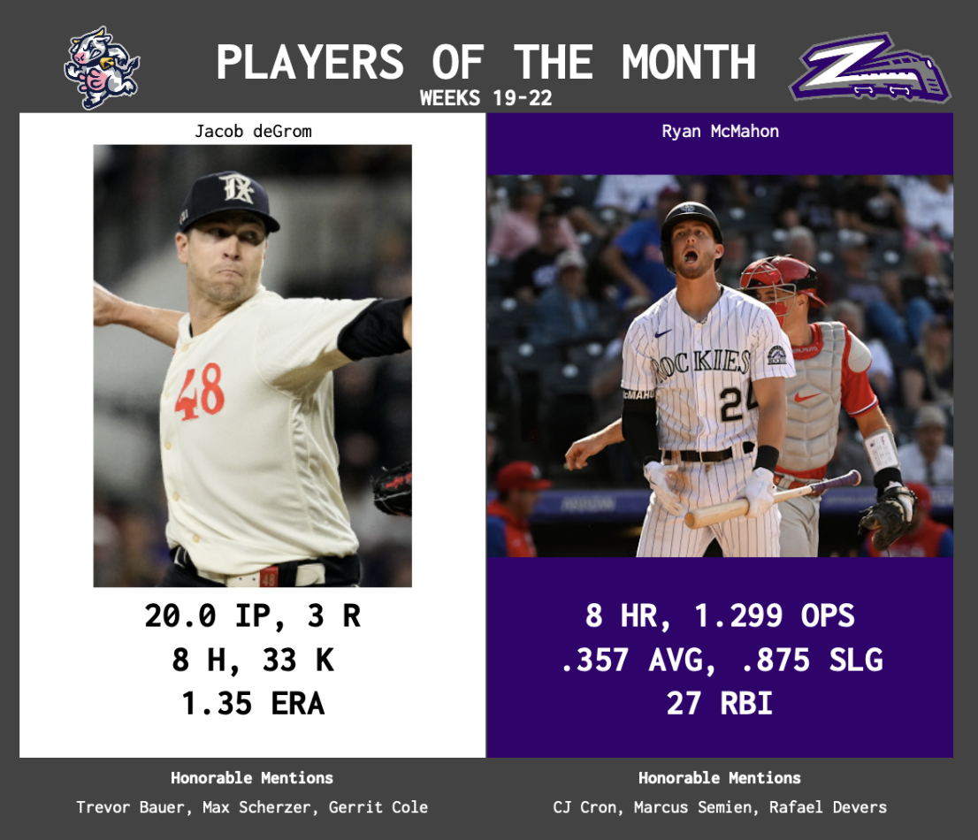 SBaSABR Players of the Month - Month 05