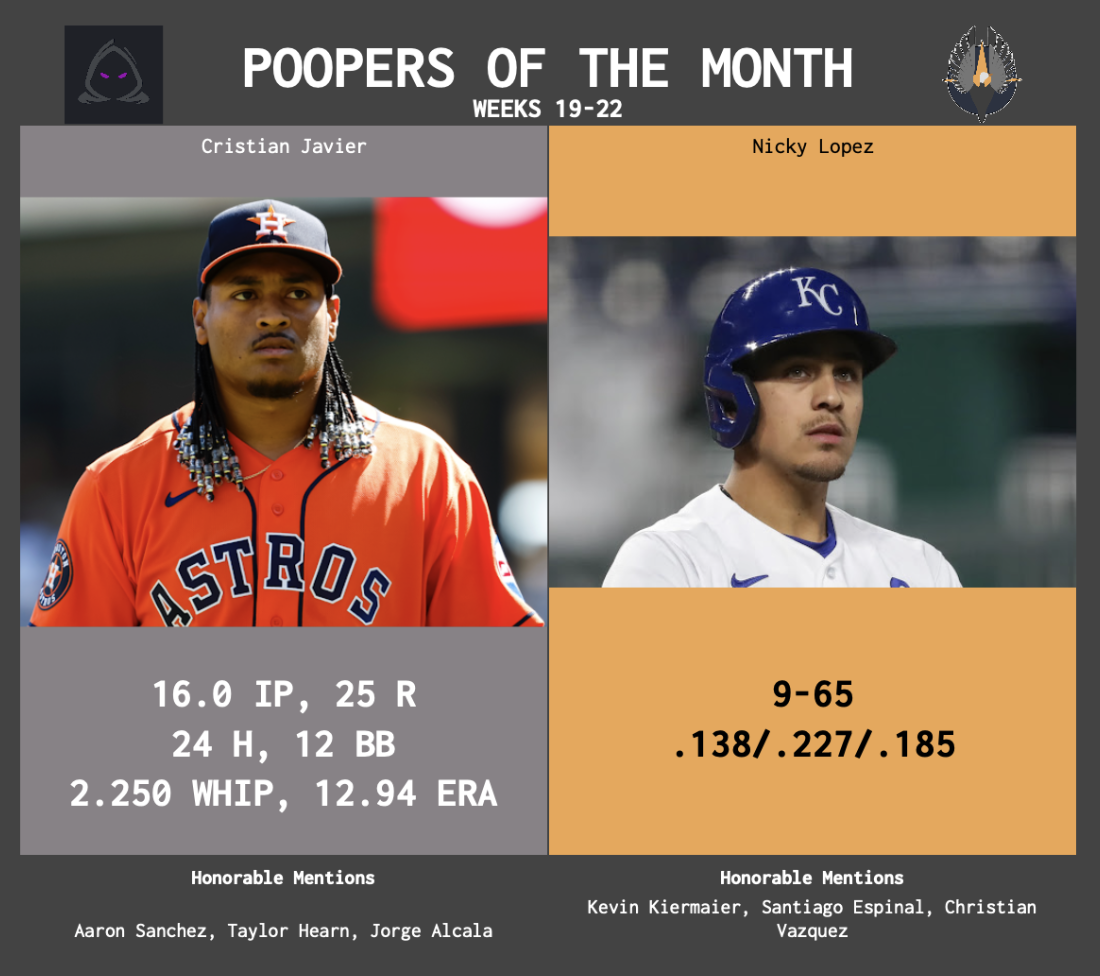 SBaSABR Poopers of the Month - Month 05