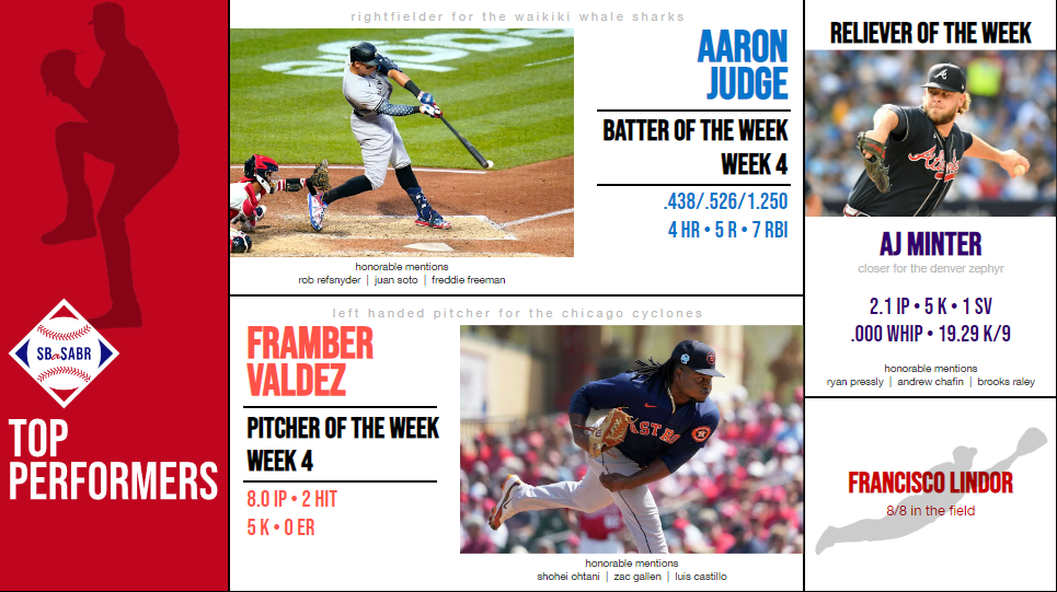 SBaSABR Players of the Week - Week 04